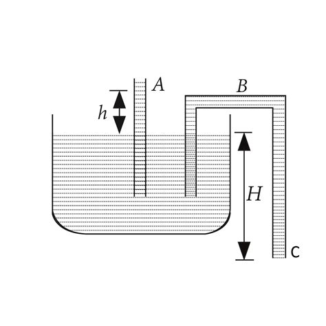 Two Capillary Tubes A And B Are Immersed In Water One Is Straight And