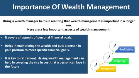 Ppt Wealth Management And Its Importance Powerpoint Presentation