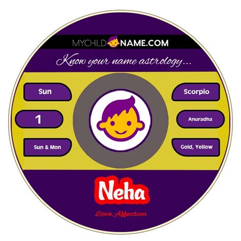 Neha Name: Meaning, Origin, Significance, Popularity, Zodiac, Nakshatra, and More