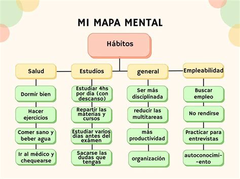 Mi Mapa Mental 2022 Foco Enfocarse Trae Más Resultados Para El Día A Día Alura Latam