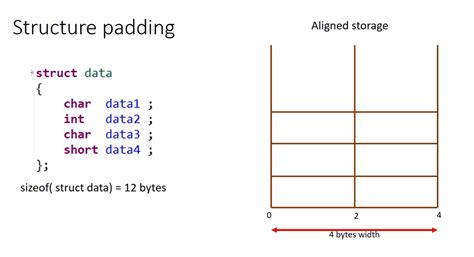 GitHub Totokabeto Embedded