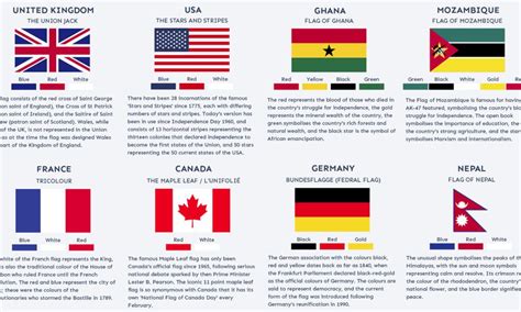 The Visual Meaning Behind 24 of the World's Most Iconic Flags