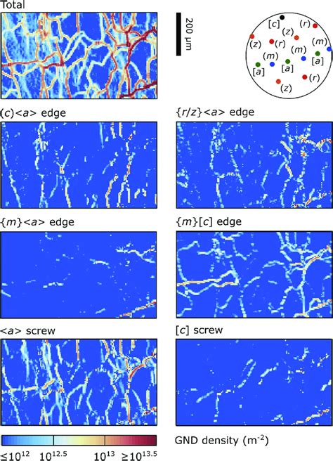 Densities Of Geometrically Necessary Dislocations Determined By Hr Ebsd