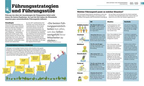 dkinfografik BWL einfach erklärt gebundenes Buch Buch Stapp