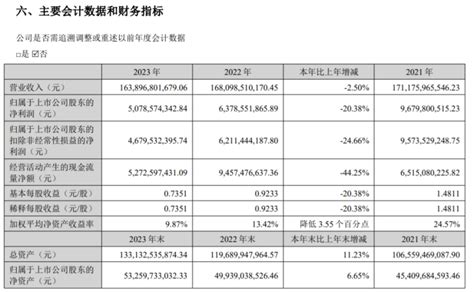 华菱钢铁2023年净利5079亿同比减少2038 董事长李建宇薪酬5936万