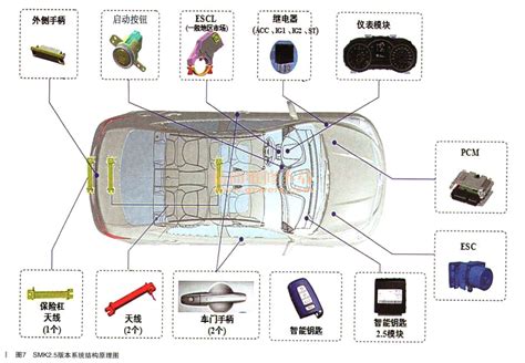 详解现代／起亚车系无钥匙进入和按钮启动系统（下） 精通维修下载