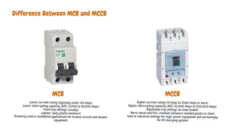 Molded Case Circuit Breakers In Ev Charging Electric Vehicle Geek