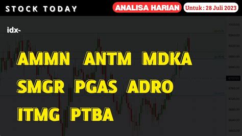 Analisa Saham Investzone Juli Ammn Antm Mdka Smgr Pgas Adro