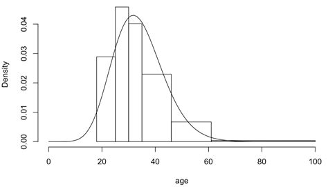 R Truncated Negative Binomial Distribution From Age Binned Population Data Stack Overflow