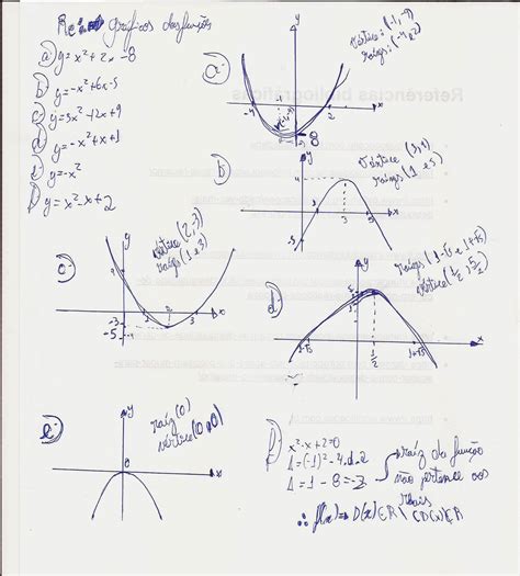 Faça Um Esboço Do Gráfico Das Funções Quadráticas A Seguir