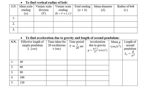 Physics: Experiment: TO DETERMINE THE ACCELERATION DUE TO GRAVITY IN ...