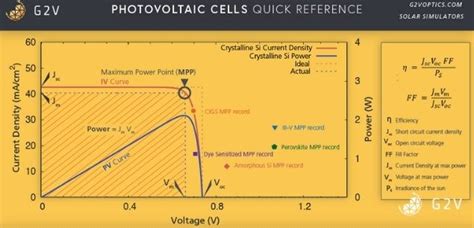 Solar Photovoltaic PV Cells Models Parameters Estimation Methods