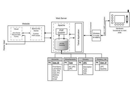 Functional Block Diagram Systems Engineering