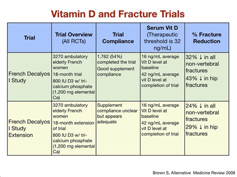 Vitamin D And Osteoporosis