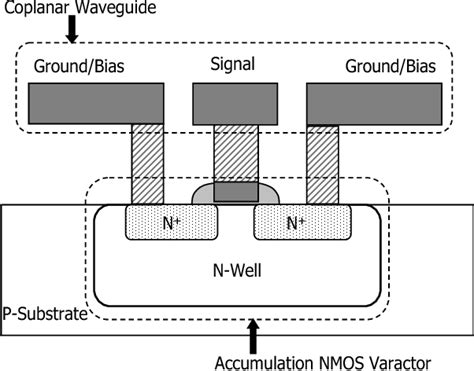 Figure From A Tunable Transmission Line Phase Shifter Ttps