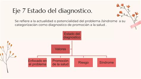 Proceso De Atencion Enfermeria Pptx