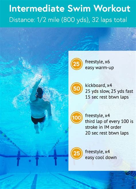 29 best Health &. Fitness: Swimming images on Pinterest | Swim ...