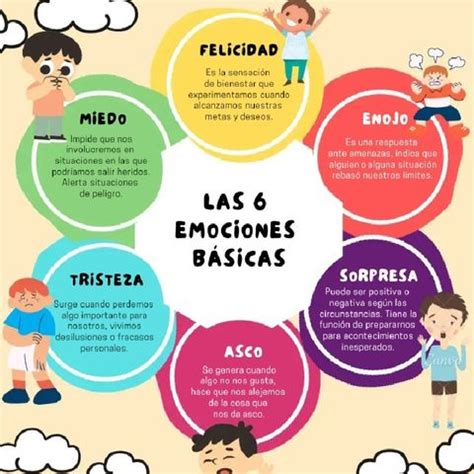 Las 6 emociones básicas para educar a los niños