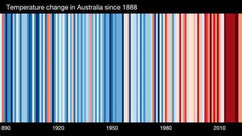 Climate stripes | Description, Origin, & Facts | Britannica