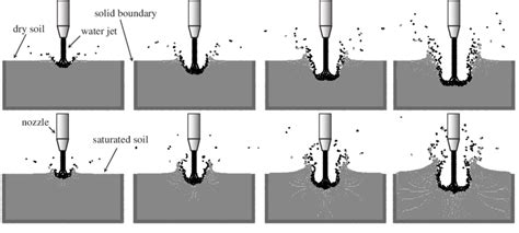 Snapshots Of Particle Configurations In SPH Simulation Of Excavation By