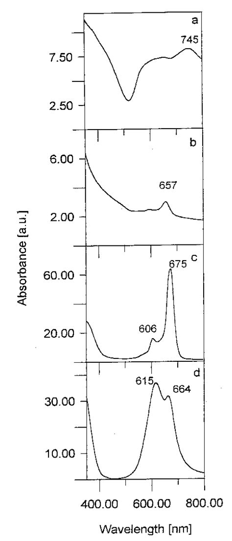 Absorption Spectra Of Phthalocyanines In DMSO A H 2 Pc B CoPc C