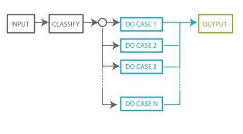 What Is Domain Testing Definition Strategy And Example Utor