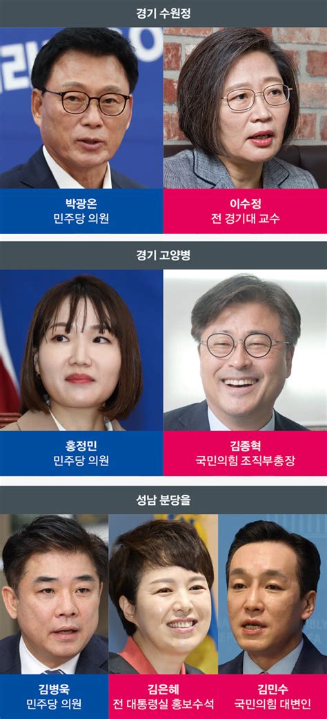 이재명 원희룡 ‘미니 대선 확정권영세·나경원에 추미애·전현희 맞붙나 시사저널