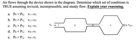 Solved Air Flows Through The Device Shown In The Diagram Chegg