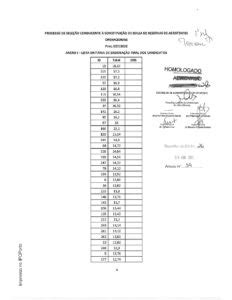 LISTA UNITARIA CF 037 2022 IPO PORTO