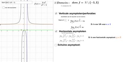 Rationale Functies Begripsvorming GeoGebra