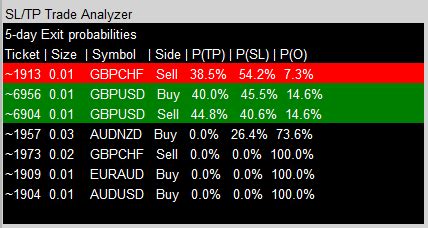 Metatrader Stop Loss Take Profit Indicator MT4 Indicators