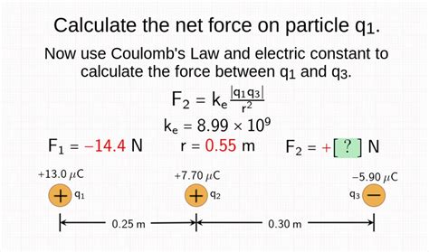 Solved Calculate The Net Force On Particle Q Now Use Coulomb S Law