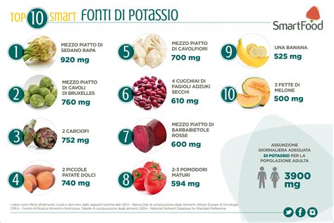 Potassio I Alimenti Smart Pi Ricchi