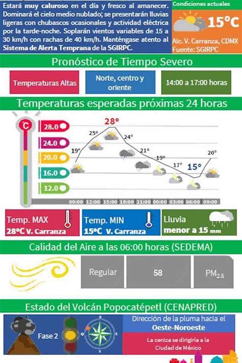 Aqu Vamos De Nuevo Vuelve Ola De Calor A Cdmx Advierten De