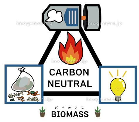 生ごみを燃焼し、タービンと発電機で電気を起こすバイオマス発電をイメージしたイラスト [182906774] イメージマート