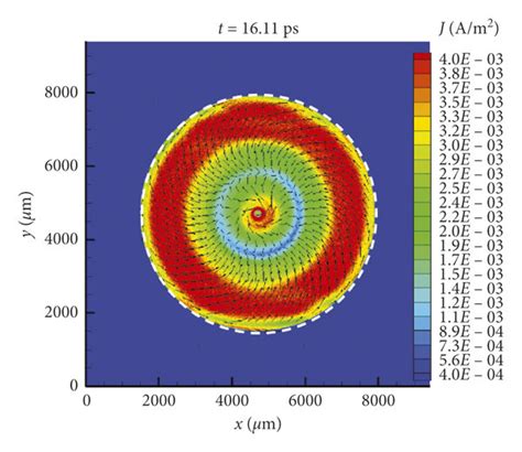 Snapshots Of The Current Distribution At A T 1172 Bt 1318 C