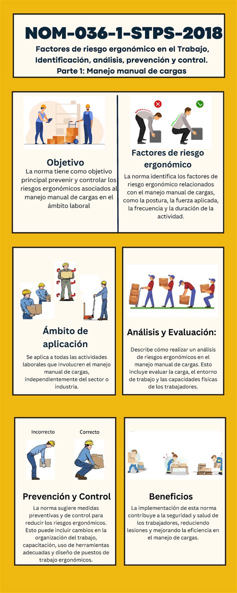 Infografia Nom Stps Nom Stps La Norma Tiene Como