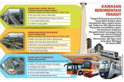 Tahun Ini Dki Bangun Kawasan Tod Hunian Selangkah Di Stasiun Mrt