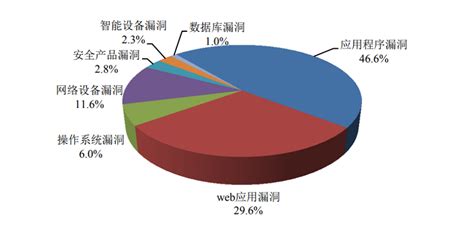 2021年上半年我国互联网网络安全监测数据分析报告 四川哨兵信息科技有限公司