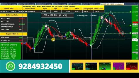 Nifty Options Intraday Trading Strategies Nifty Option Buy Sell