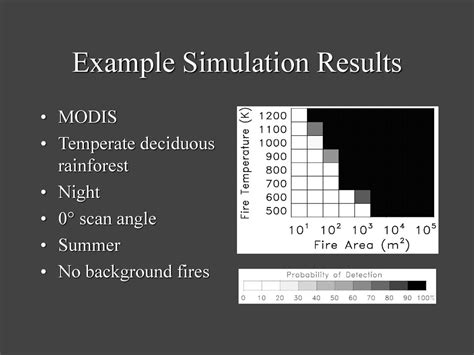 The Modis Active Fire And Thermal Anomalies Products Ppt Download