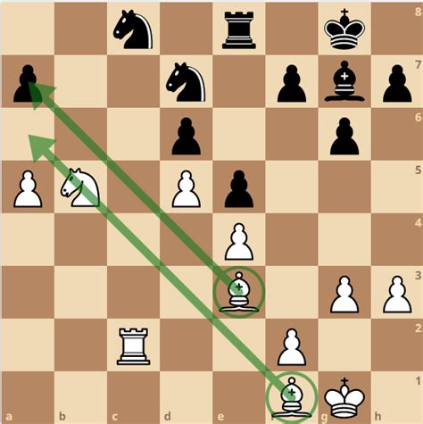 Chess Middlegame Strategy The Ultimate Guide For Beginners