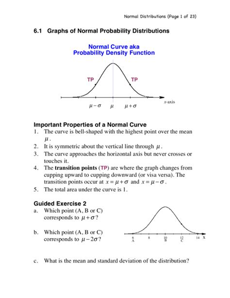 Graphs Of Normal Probability Distributions X Important Properties