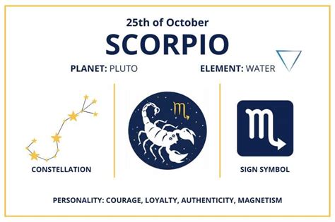 Zodiac Calendar October 25 Happy Birthday Scorpio Sun Sign