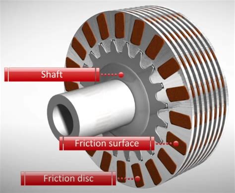 Wet Clutch Vs Dry Clutch Pros And Cons Of Each