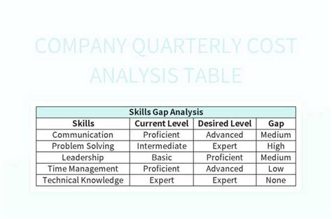 Quarterly Cost Analysis Table For Company Operations Excel Template