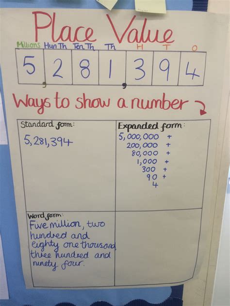 Place Value Chart Anchor Chart