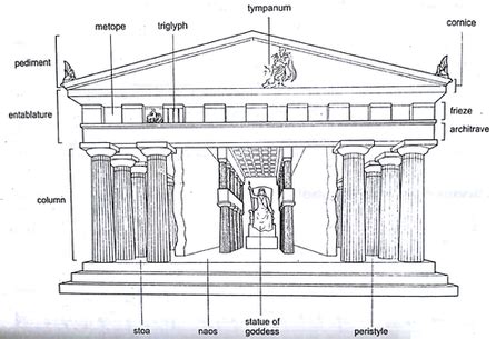 Greek Architecture Temples