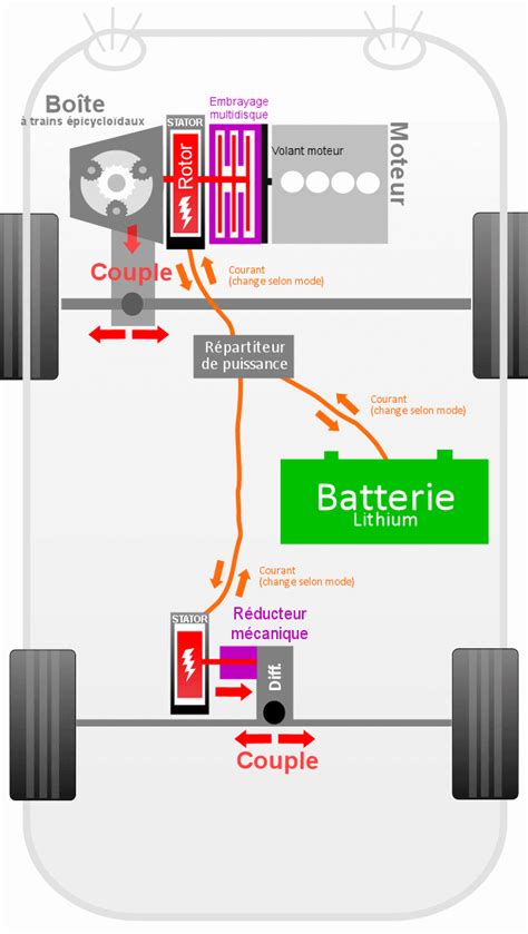 Fonctionnement De L Hybride Rechargeable Psa Hybrid Et Hybrid