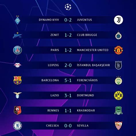 Berikut Hasil Lengkap Liga Champions Semalam Prfm News